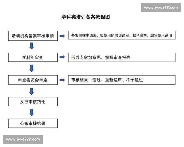 比赛登记表填写指南与注意事项详细说明