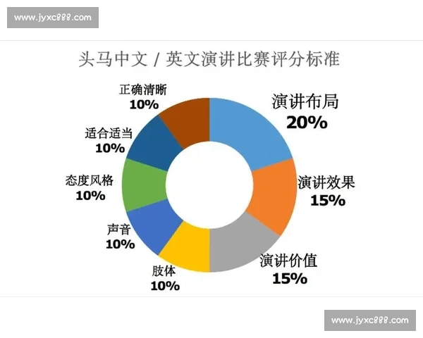 英语演讲比赛评分标准解析与评审要点详解